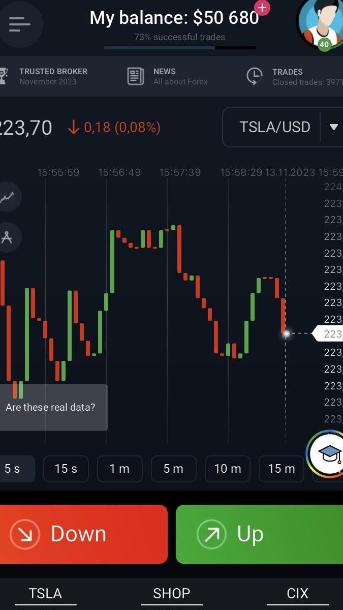 fast trading
