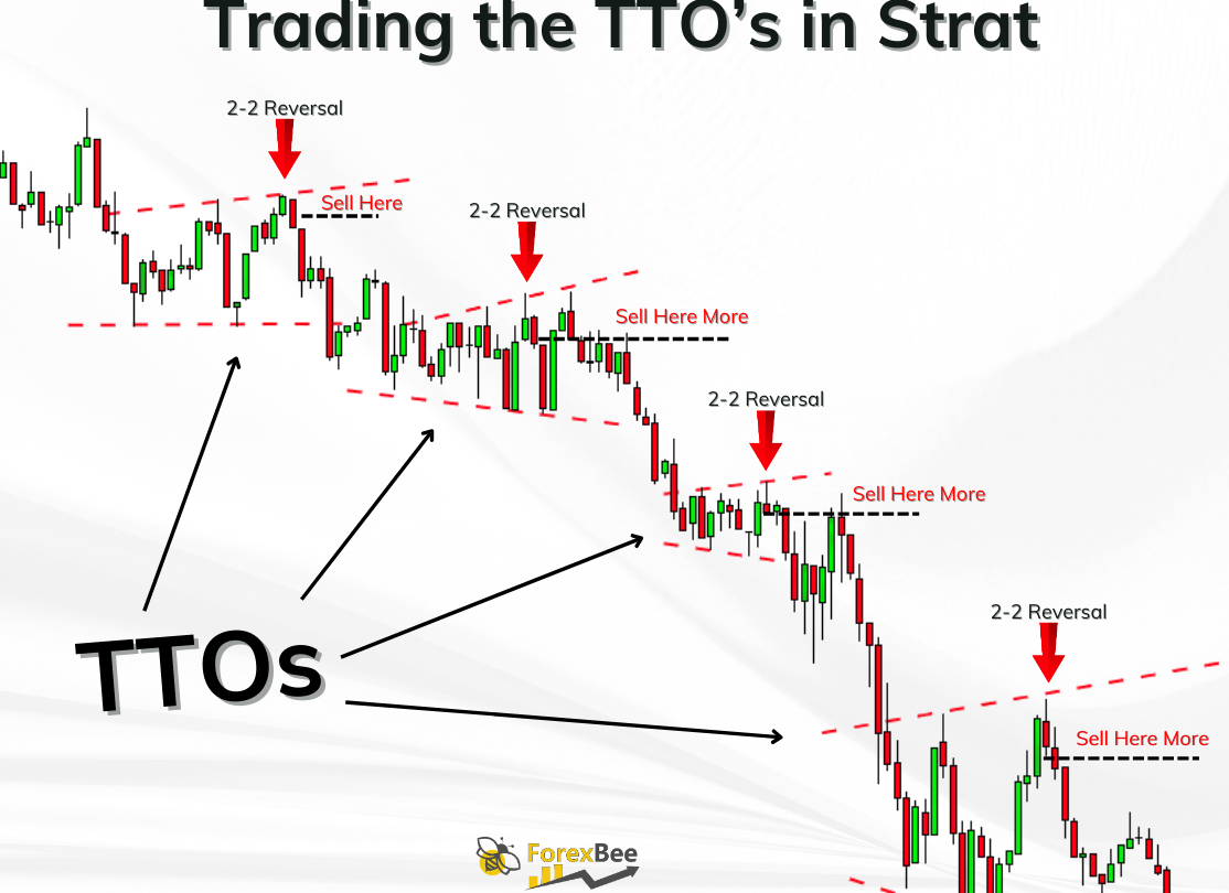 Tto Trading 1 tto trading